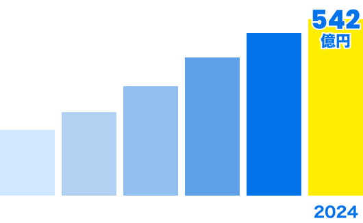 売上高のグラフ 2024年 542億円